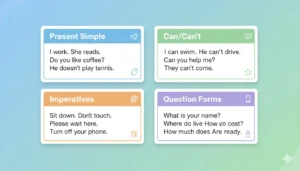 Key grammar patterns for beginner English conversations